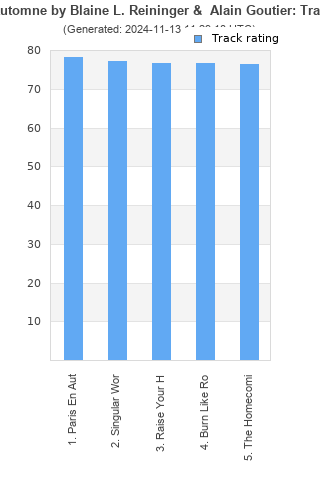 Track ratings