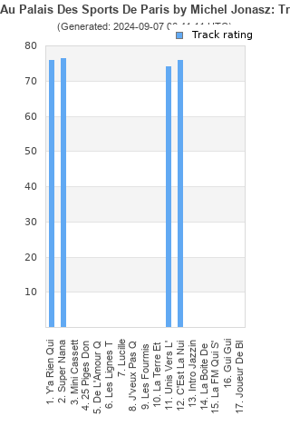 Track ratings