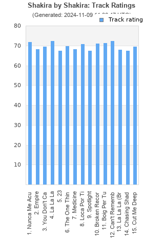 Track ratings