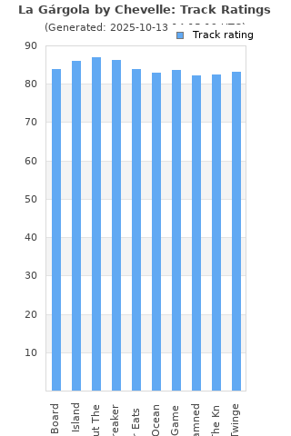 Track ratings