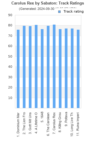 Track ratings