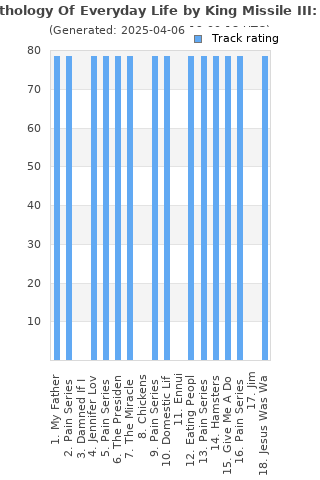 Track ratings