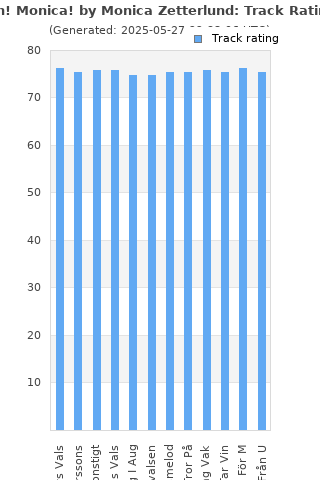 Track ratings