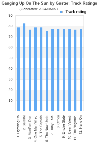 Track ratings