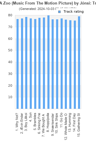 Track ratings