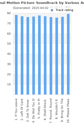 Track ratings