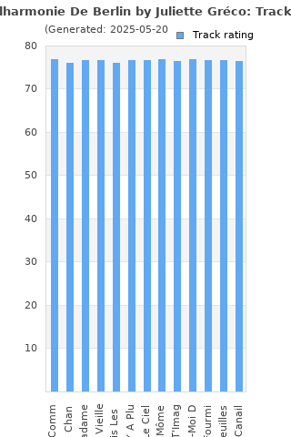 Track ratings