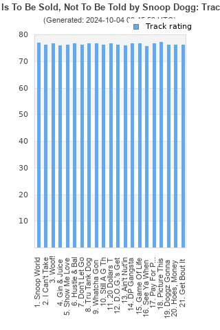 Track ratings