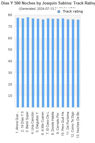 Track ratings