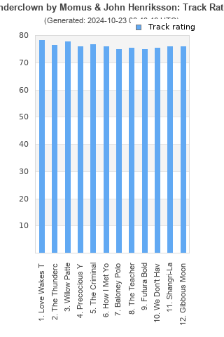 Track ratings