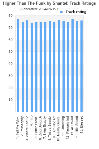 Track ratings