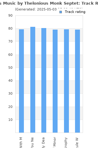 Track ratings