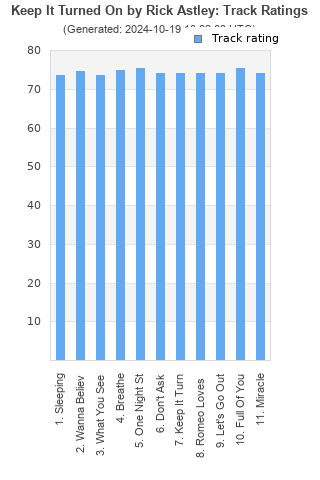 Track ratings