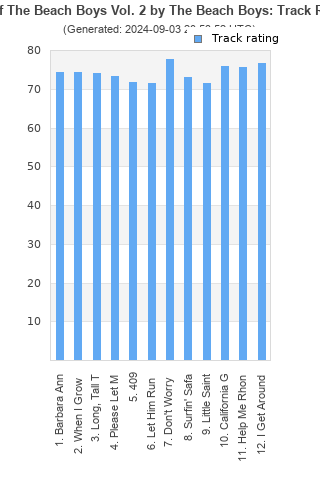 Track ratings