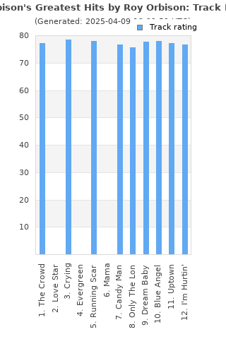 Track ratings