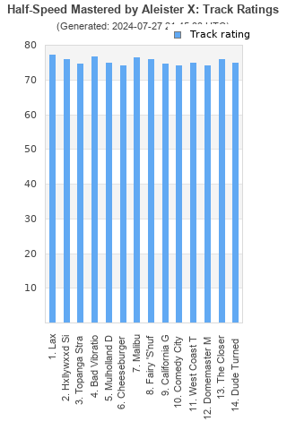 Track ratings