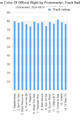 Track ratings