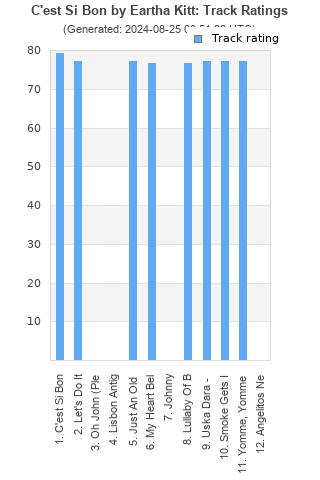 Track ratings