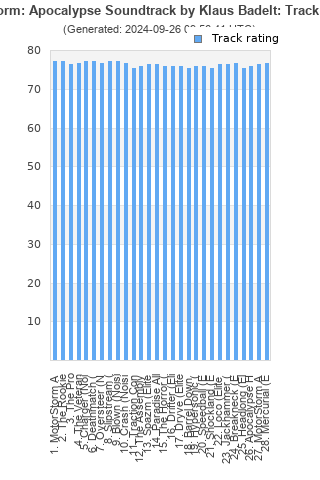 Track ratings