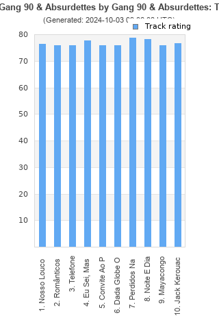 Track ratings