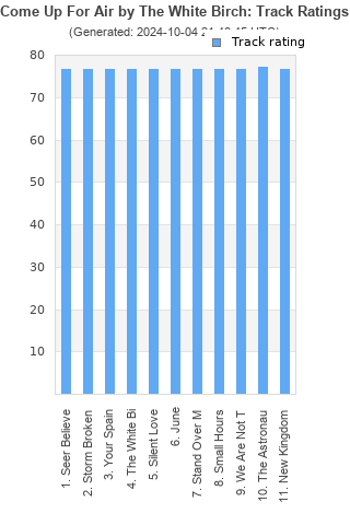 Track ratings