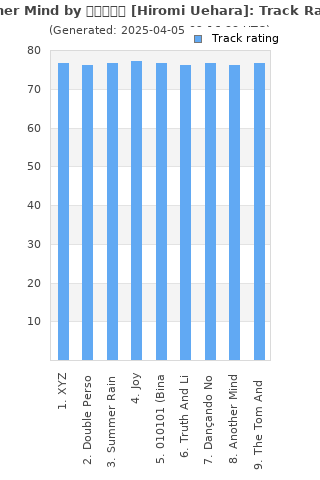 Track ratings