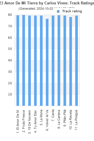 Track ratings