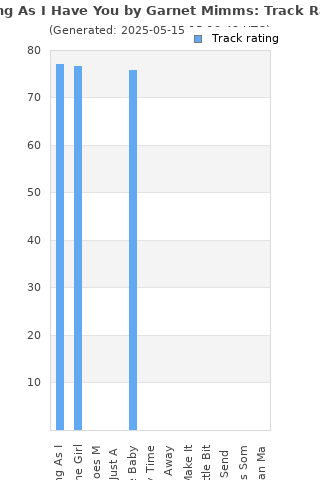 Track ratings