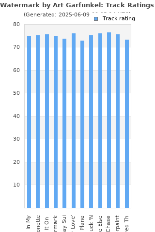 Track ratings