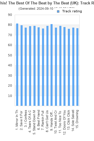 Track ratings