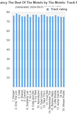 Track ratings