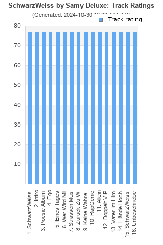 Track ratings