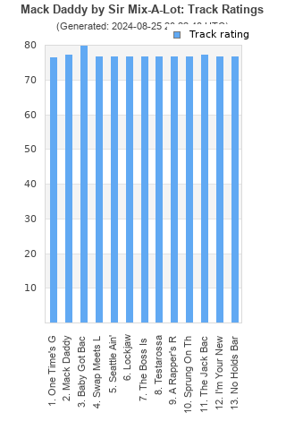 Track ratings