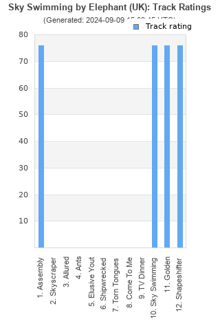 Track ratings