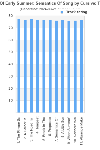 Track ratings