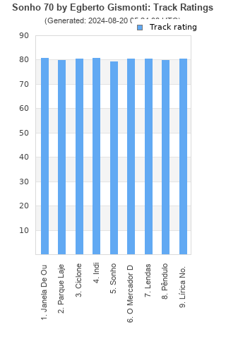 Track ratings