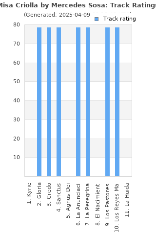 Track ratings