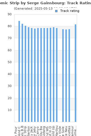Track ratings