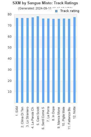 Track ratings