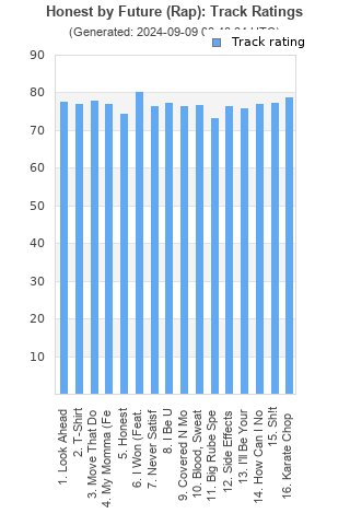 Track ratings