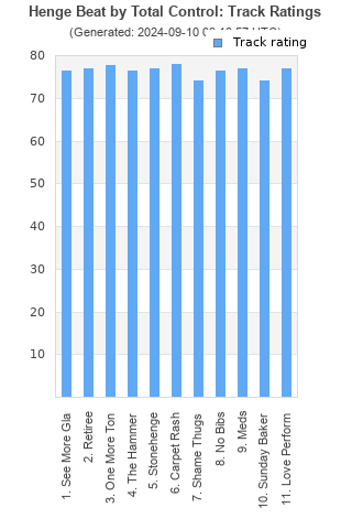 Track ratings