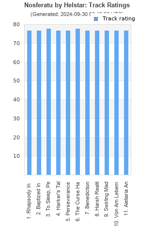 Track ratings