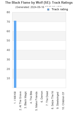 Track ratings