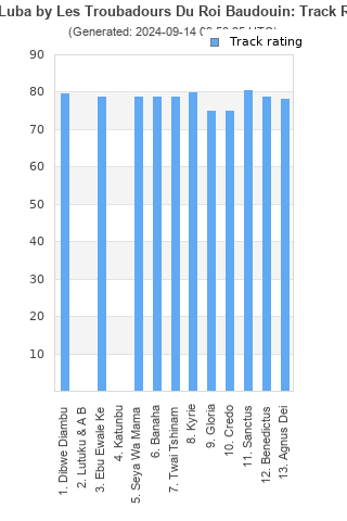 Track ratings