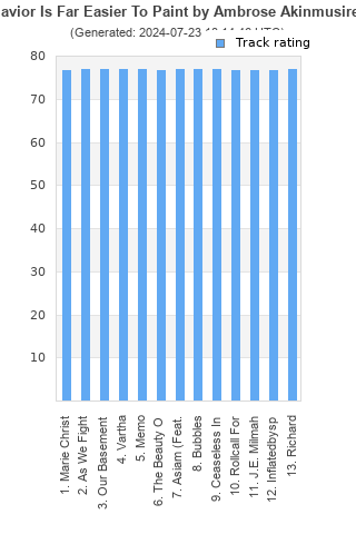 Track ratings