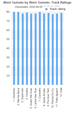 Track ratings