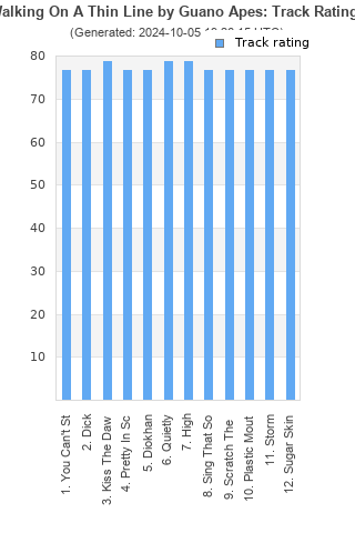 Track ratings