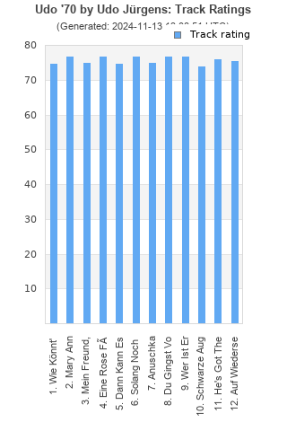 Track ratings