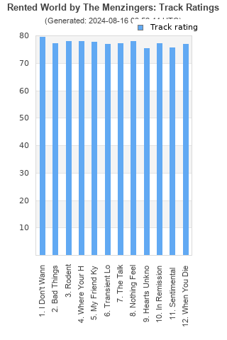 Track ratings