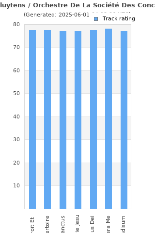 Track ratings